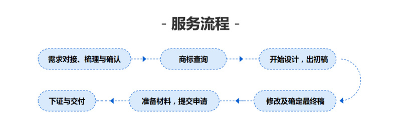 爱原物知识产权商标设计注册一站式服务