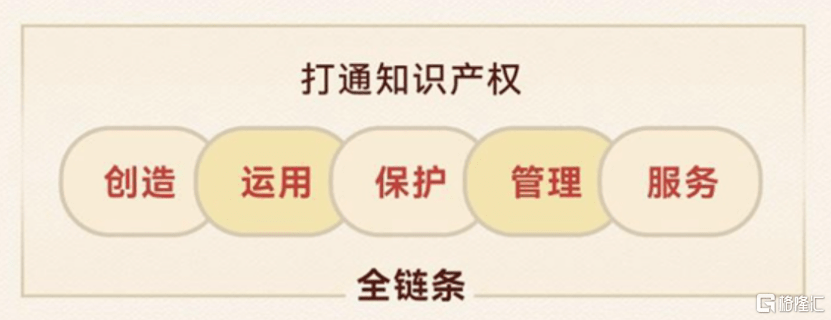 知识产权顶层设计蓝图出炉!一站式全链条服务商安盾网迎重大契机